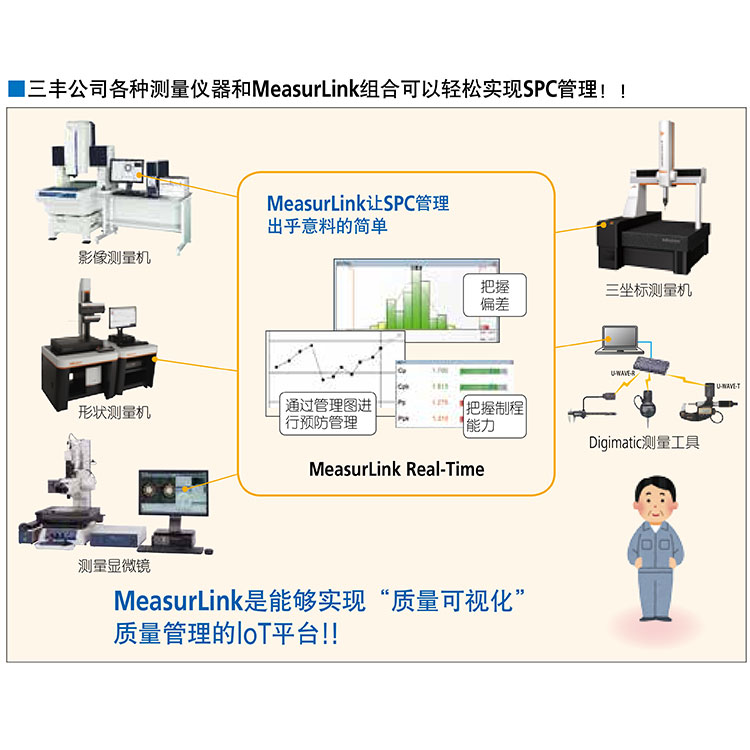 測量數(shù)據(jù)網(wǎng)絡系統(tǒng)MeasurLink及管理員專用軟件PA Lite和PA Pro